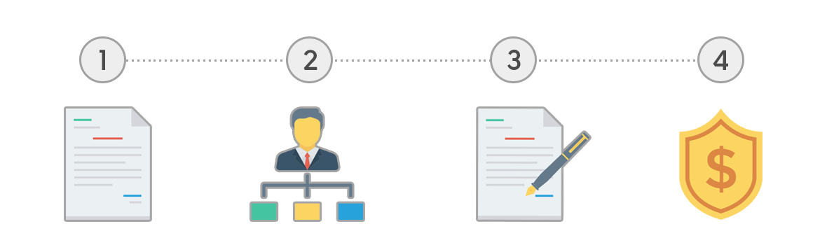 Contract Lifecycle Management