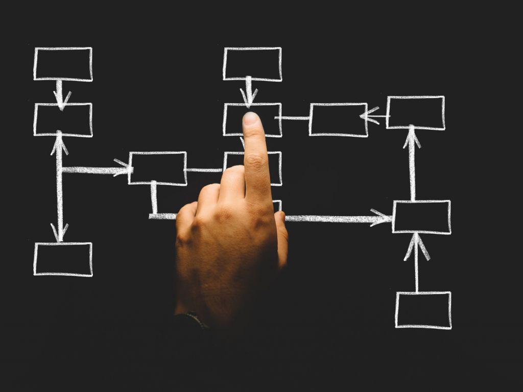 Contract Lifecycle Management Clm