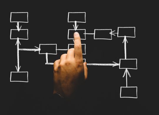 Contract Lifecycle Management Clm